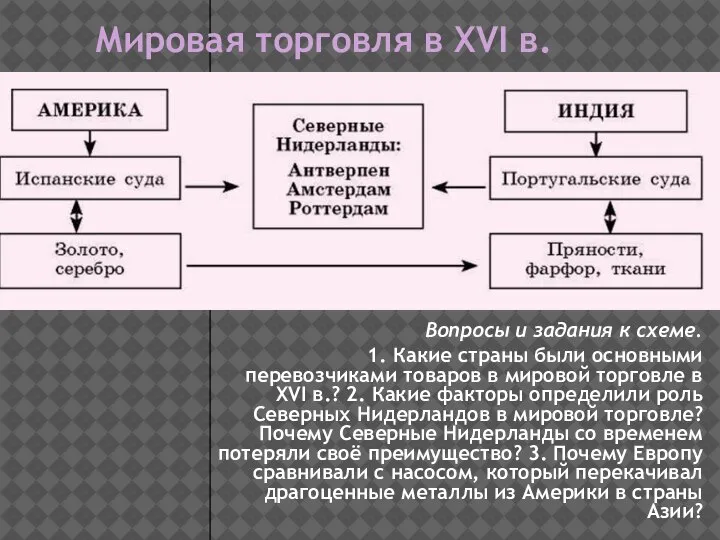 Мировая торговля в XVI в. Вопросы и задания к схеме. 1. Какие