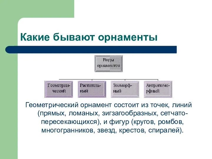 Какие бывают орнаменты Геометрический орнамент состоит из точек, линий (прямых, ломаных, зигзагообразных,