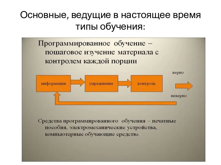 Основные, ведущие в настоящее время типы обучения: