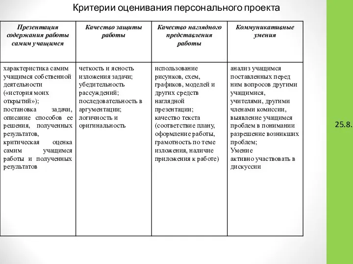 25.8.17 Критерии оценивания персонального проекта