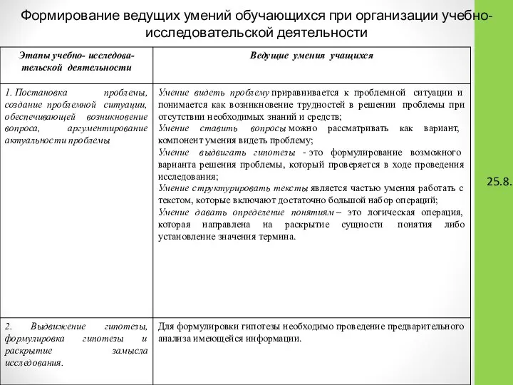 25.8.17 Формирование ведущих умений обучающихся при организации учебно-исследовательской деятельности