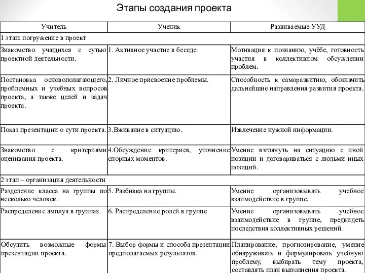 25.8.17 Этапы создания проекта