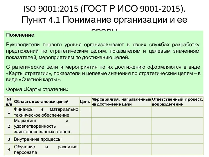 ISO 9001:2015 (ГОСТ Р ИСО 9001-2015). Пункт 4.1 Понимание организации и ее