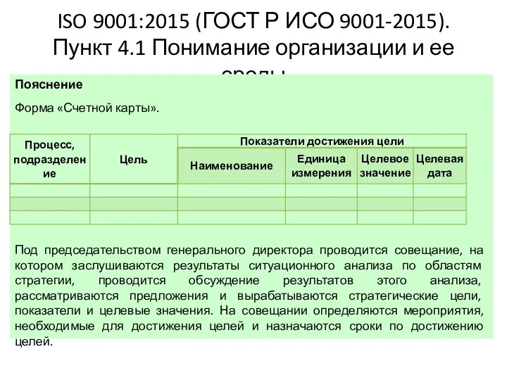 ISO 9001:2015 (ГОСТ Р ИСО 9001-2015). Пункт 4.1 Понимание организации и ее