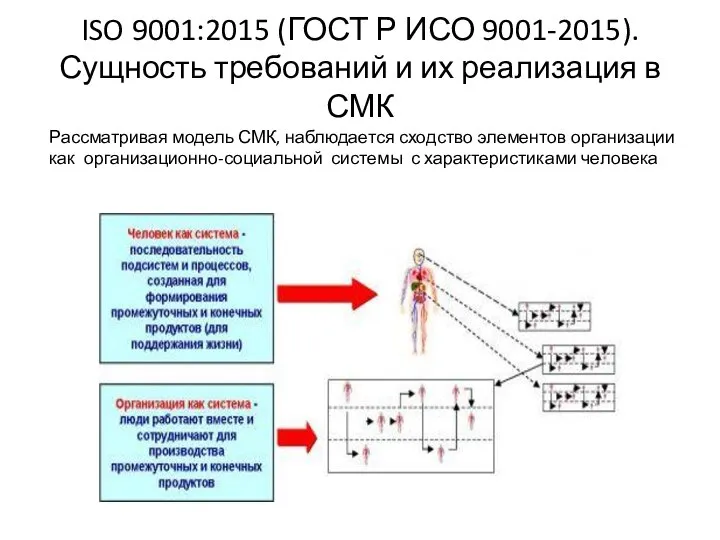 ISO 9001:2015 (ГОСТ Р ИСО 9001-2015). Сущность требований и их реализация в