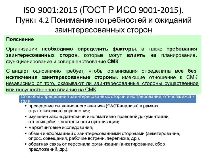 ISO 9001:2015 (ГОСТ Р ИСО 9001-2015). Пункт 4.2 Понимание потребностей и ожиданий