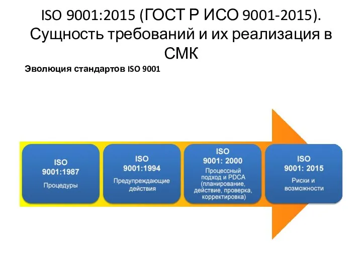 ISO 9001:2015 (ГОСТ Р ИСО 9001-2015). Сущность требований и их реализация в