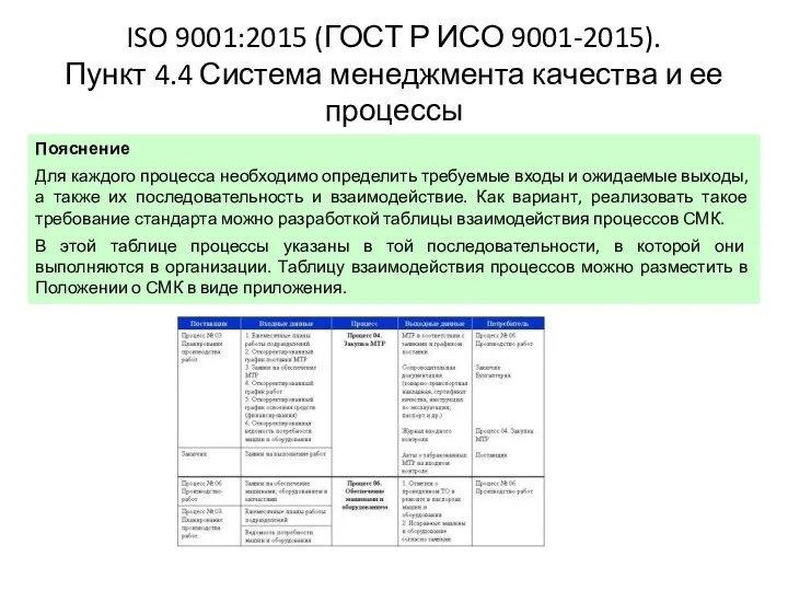 ISO 9001:2015 (ГОСТ Р ИСО 9001-2015). Пункт 4.4 Система менеджмента качества и