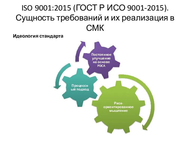 ISO 9001:2015 (ГОСТ Р ИСО 9001-2015). Сущность требований и их реализация в СМК Идеология стандарта