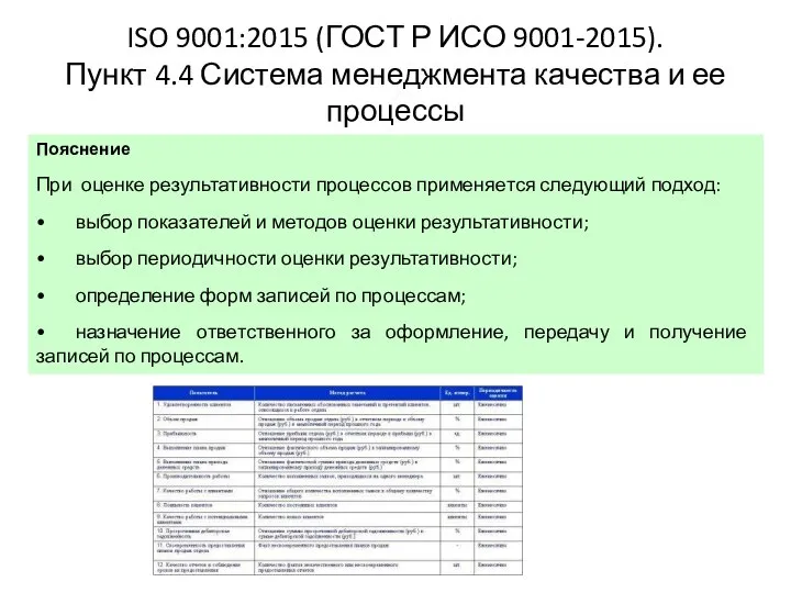 Пояснение При оценке результативности процессов применяется следующий подход: • выбор показателей и