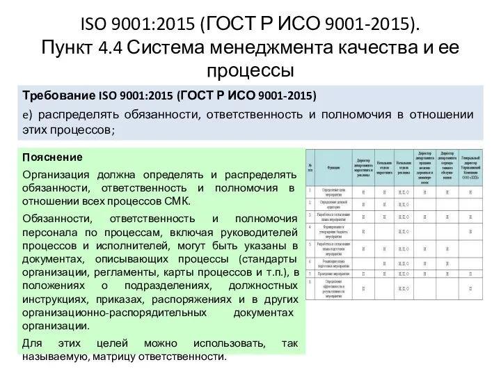 ISO 9001:2015 (ГОСТ Р ИСО 9001-2015). Пункт 4.4 Система менеджмента качества и