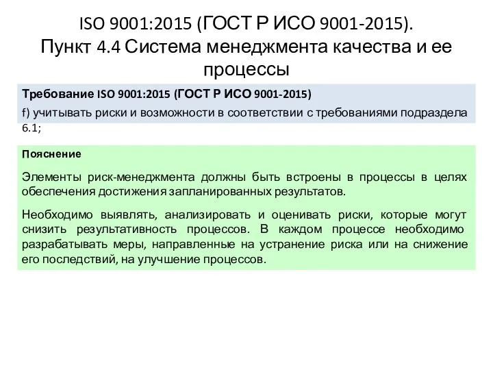 ISO 9001:2015 (ГОСТ Р ИСО 9001-2015). Пункт 4.4 Система менеджмента качества и