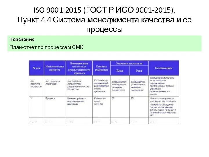 ISO 9001:2015 (ГОСТ Р ИСО 9001-2015). Пункт 4.4 Система менеджмента качества и