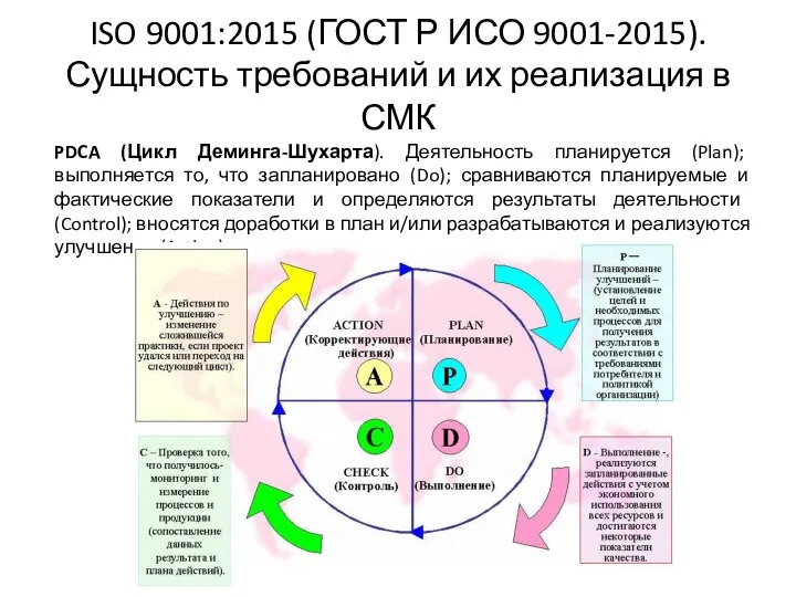 ISO 9001:2015 (ГОСТ Р ИСО 9001-2015). Сущность требований и их реализация в