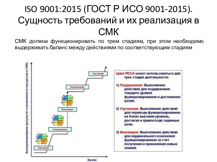 ISO 9001:2015 (ГОСТ Р ИСО 9001-2015). Сущность требований и их реализация в