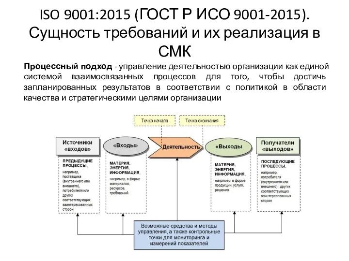 ISO 9001:2015 (ГОСТ Р ИСО 9001-2015). Сущность требований и их реализация в