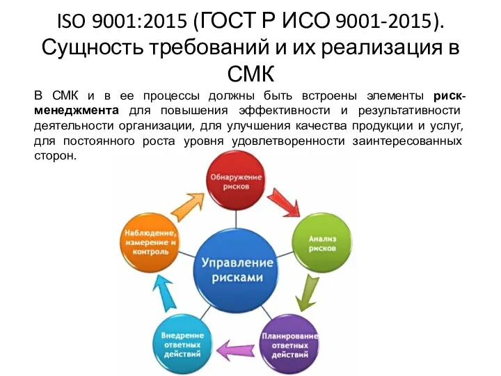 ISO 9001:2015 (ГОСТ Р ИСО 9001-2015). Сущность требований и их реализация в