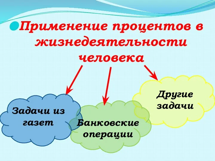 Применение процентов в жизнедеятельности человека Задачи из газет Банковские операции Другие задачи