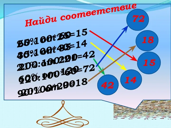 Найди соответствие 42 72 15 25% от 60 40% от 35 21%