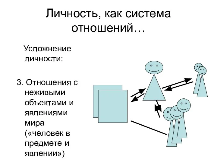 Личность, как система отношений… Усложнение личности: 3. Отношения с неживыми объектами и