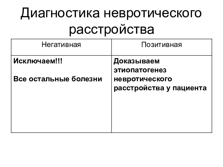 Диагностика невротического расстройства