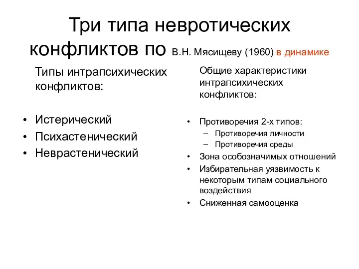 Три типа невротических конфликтов по В.Н. Мясищеву (1960) в динамике Типы интрапсихических