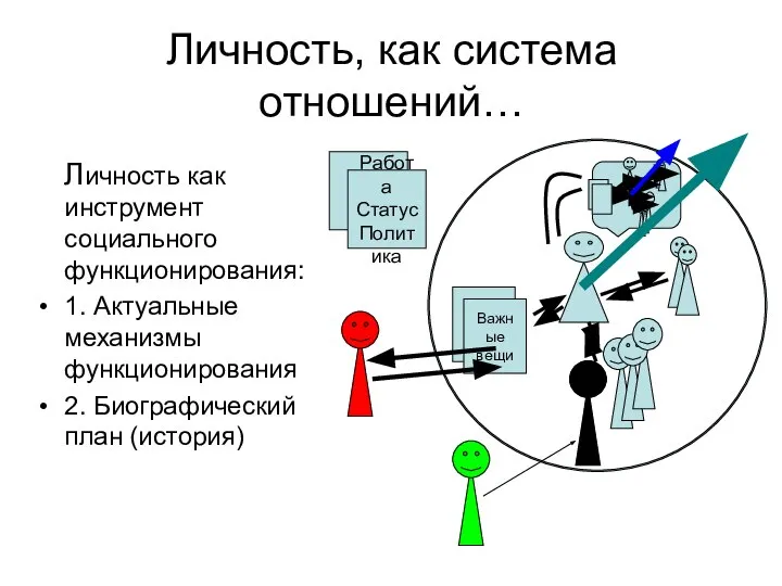 Личность, как система отношений… Личность как инструмент социального функционирования: 1. Актуальные механизмы