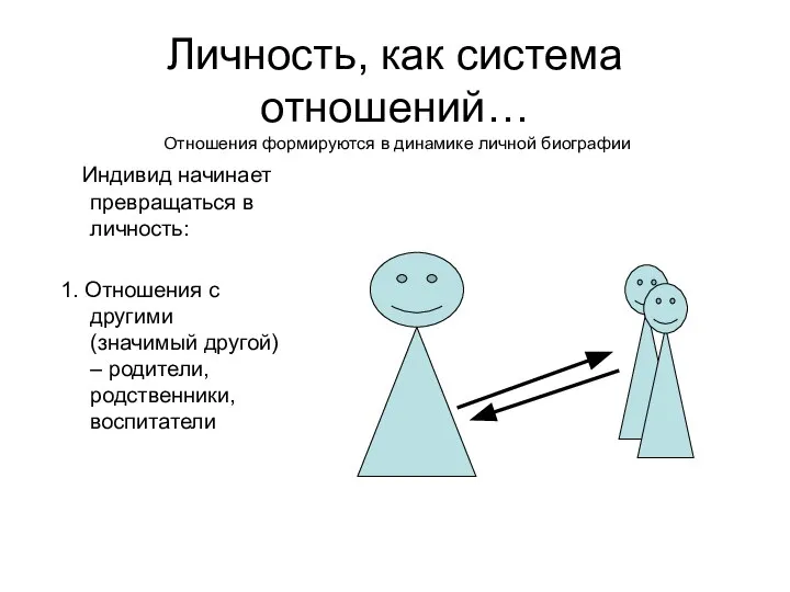 Личность, как система отношений… Отношения формируются в динамике личной биографии Индивид начинает