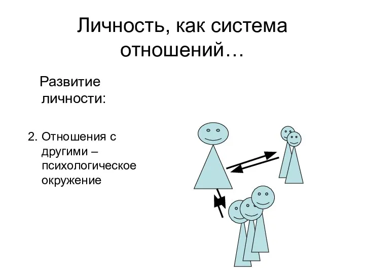 Личность, как система отношений… Развитие личности: 2. Отношения с другими – психологическое окружение