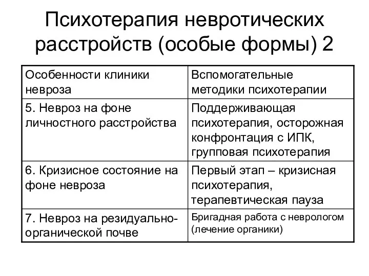 Психотерапия невротических расстройств (особые формы) 2