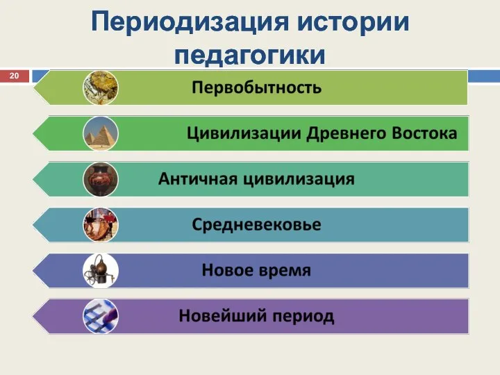 Периодизация истории педагогики