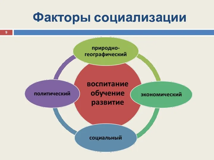 Факторы социализации