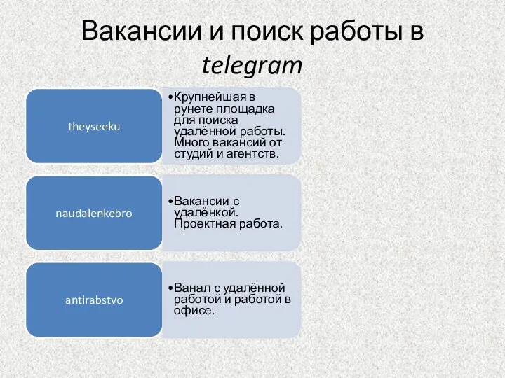 Вакансии и поиск работы в telegram theyseeku Крупнейшая в рунете площадка для