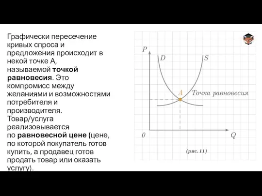 Графически пересечение кривых спроса и предложения происходит в некой точке А, называемой