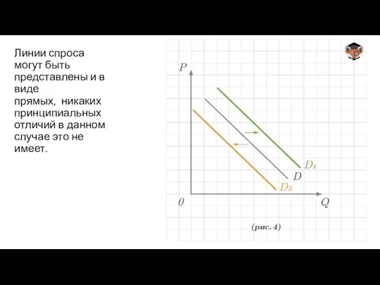 Линии спроса могут быть представлены и в виде прямых, никаких принципиальных отличий