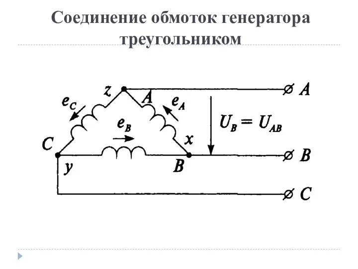 Соединение обмоток генератора треугольником