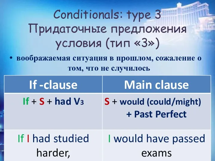 Conditionals: type 3 Придаточные предложения условия (тип «3») воображаемая ситуация в прошлом,