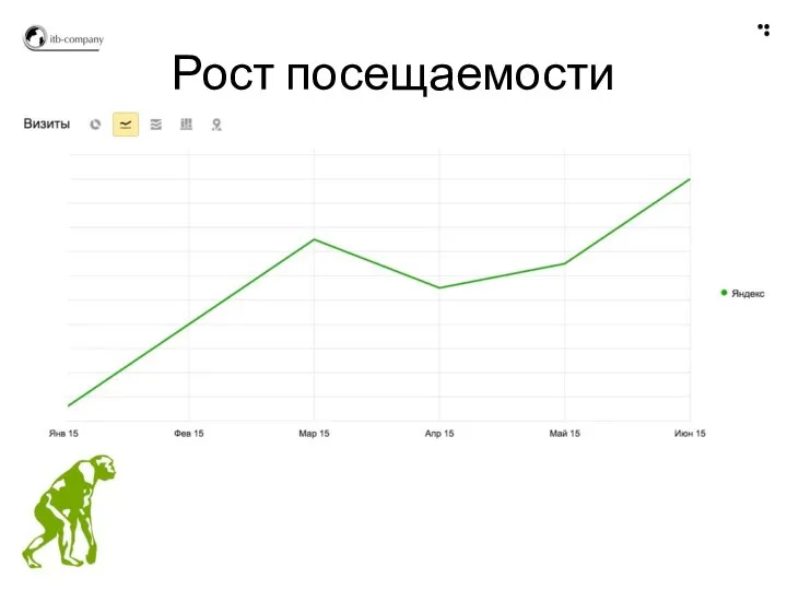 Рост посещаемости