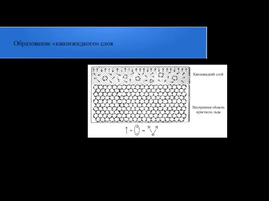 Образование «квазижидкого» слоя