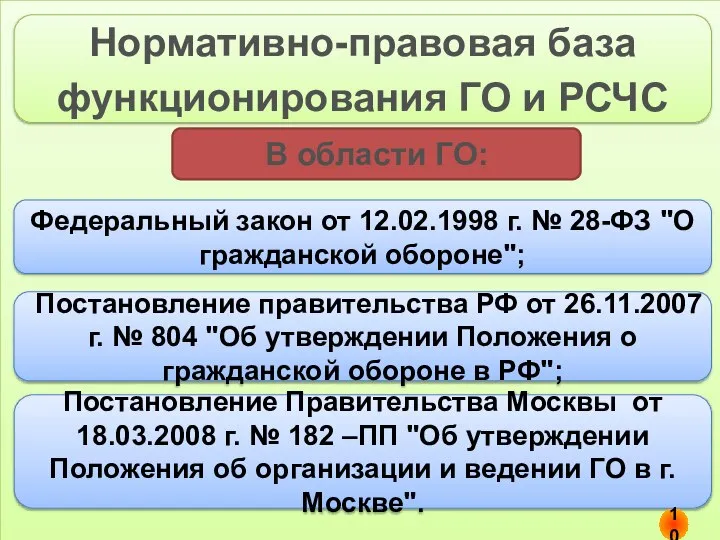 В области ГО: Федеральный закон от 12.02.1998 г. № 28-ФЗ "О гражданской