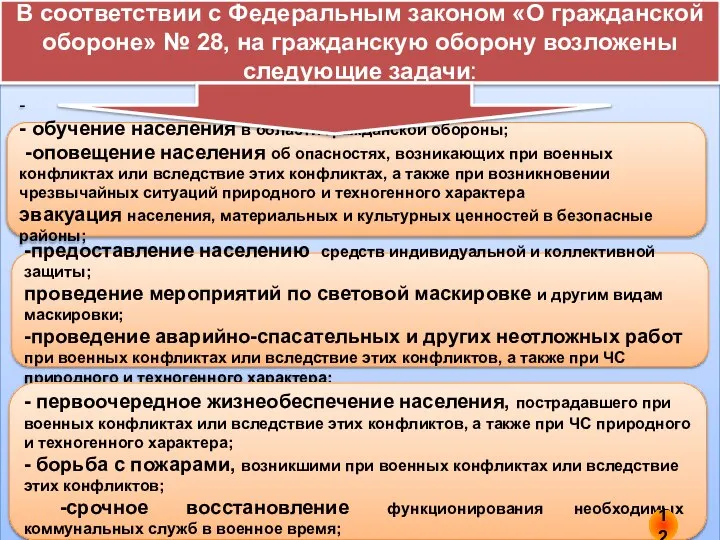 В соответствии с Федеральным законом «О гражданской обороне» № 28, на гражданскую