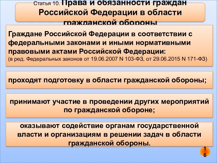 Статья 10. Права и обязанности граждан Российской Федерации в области гражданской обороны