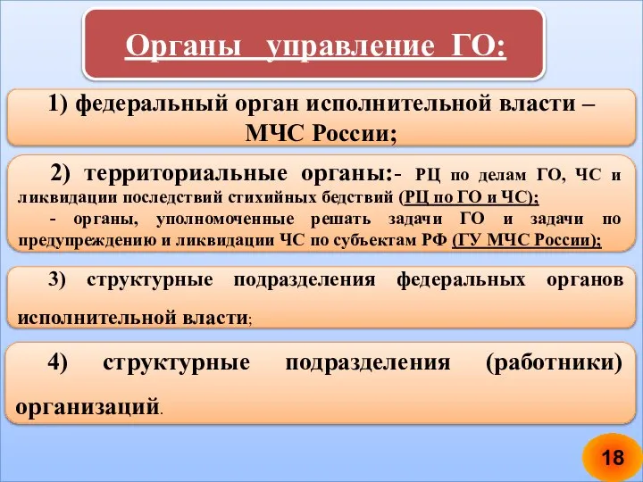 Органы управление ГО: 1) федеральный орган исполнительной власти – МЧС России; 2)