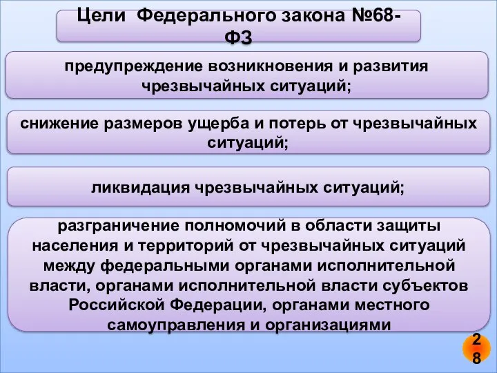 Цели Федерального закона №68-ФЗ предупреждение возникновения и развития чрезвычайных ситуаций; снижение размеров