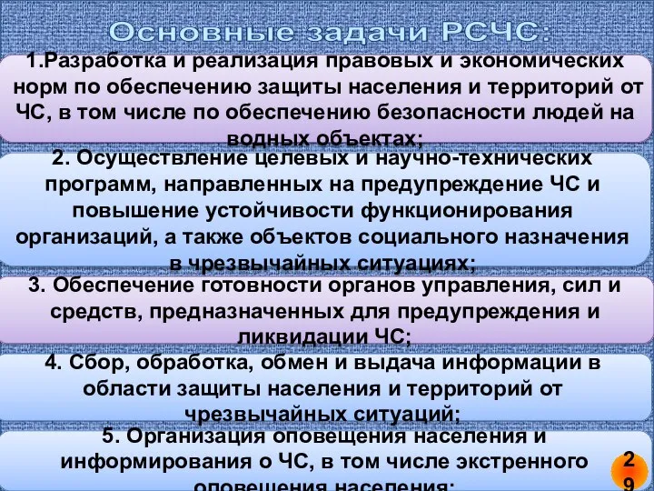 1.Разработка и реализация правовых и экономических норм по обеспечению защиты населения и