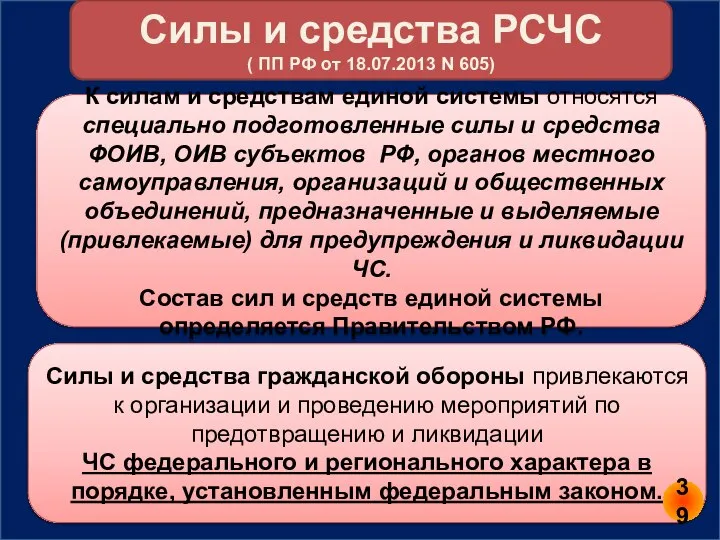 Силы и средства РСЧС ( ПП РФ от 18.07.2013 N 605) К