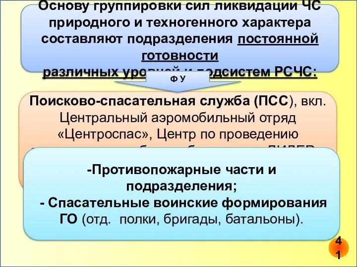 Основу группировки сил ликвидации ЧС природного и техногенного характера составляют подразделения постоянной