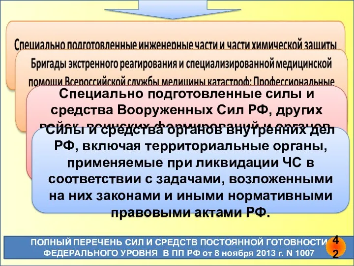 Специально подготовленные силы и средства Вооруженных Сил РФ, других войск, воинских формирований