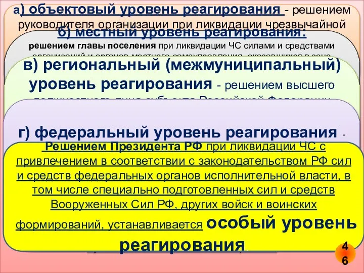 а) объектовый уровень реагирования - решением руководителя организации при ликвидации чрезвычайной ситуации