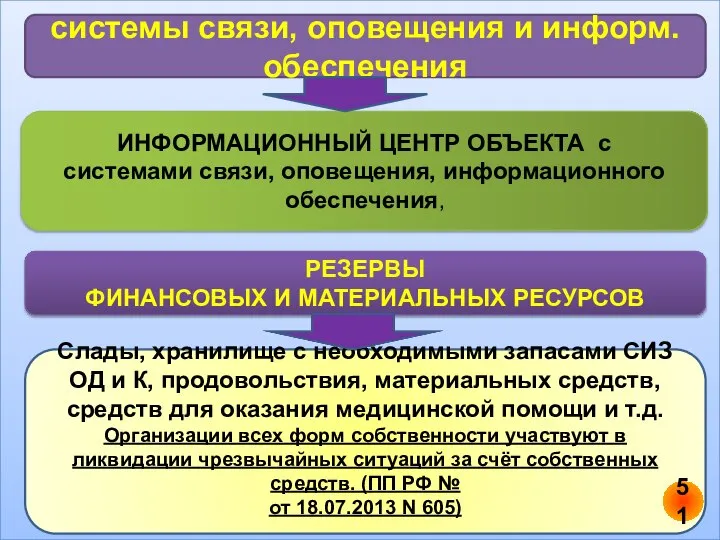 системы связи, оповещения и информ. обеспечения ИНФОРМАЦИОННЫЙ ЦЕНТР ОБЪЕКТА с системами связи,